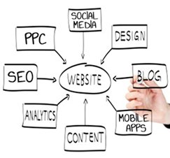 SEO Company Teddington, SEO services Pictures