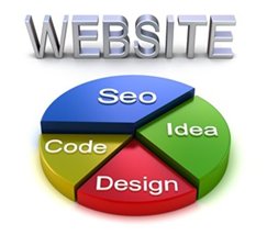 Colindale SEO services