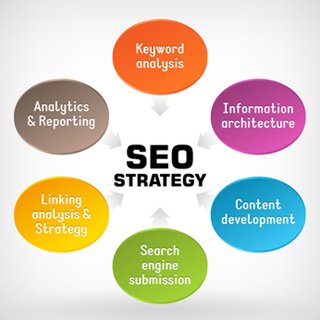 seo audit